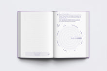 Load image into Gallery viewer, Grief Journal pages diagram 
